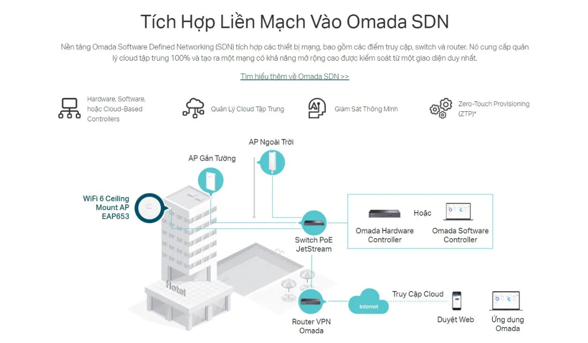 EAP653 Access Point Gắn Trần Wi-Fi 6 Băng Tần Kép AX3000