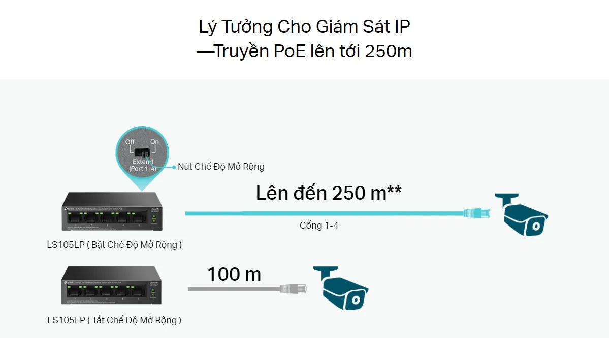 LS105LP Switch Để Bàn 5 Cổng 10/100Mbps với 4 Cổng PoE