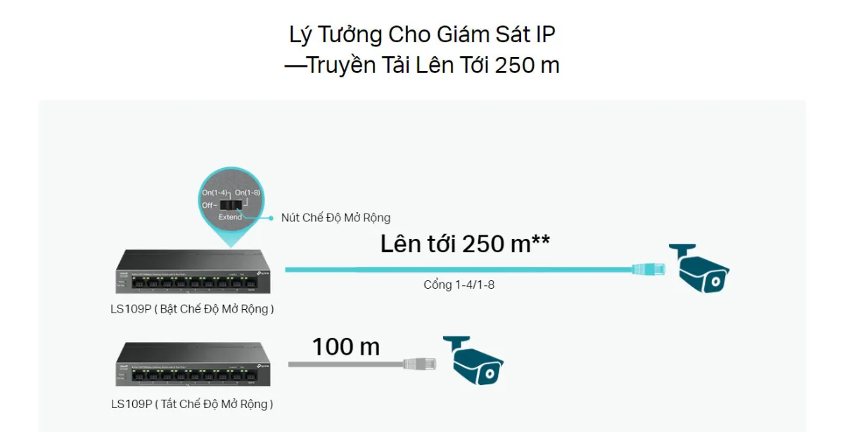 LS109P Switch Để Bàn 9 Cổng 10/100Mbps với 8 Cổng PoE+
