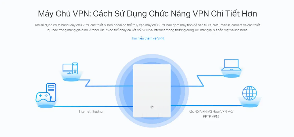 Archer Air R5 Router Air Wi-Fi 6 Băng Tần Kép AX3000